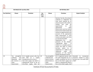Institute of Cost Accountants of India
Old Model GST Law Nov 2016 GST Bill Mar 2017
Sec (Sub-Sec) Clause Provision Sec
(Sub-
sec)
Clause Provision Impact Analysis
Services Tax Act, the amount
collected as integrated tax
shall stand reduced by an
amount equal to the credit so
utilised and shall be
apportioned to the
appropriate State
Government and the Central
Government shall transfer the
amount so apportioned to the
account of the appropriate
State Government in such
manner and within such time
as may be prescribed.
Explanation.––For the
purposes of this Chapter,
“appropriate State” in
relation to a taxable person,
means the State or Union
territory where he is
registered or is liable to be
registered under the
provisions of the Central
Goods and Services Tax Act.
19 Tax wrongfully
collected and
deposited with
the Central or a
State
Government
(1) A taxable person who has
paid IGST on a supply
considered by him to be an
inter-state supply, but which is
subsequently found to be an
intra-State supply, shall, be
19 Tax wrongfully
collected and
paid to Central
Government or
State
Government.
(1) A registered person who
has paid integrated tax on a
supply considered by him to
be an inter-State supply, but
which is subsequently held to
be an intra-State supply, shall
Amended to incorporate
provisions related to union
territory tax in line with CGST
/ SGST
 