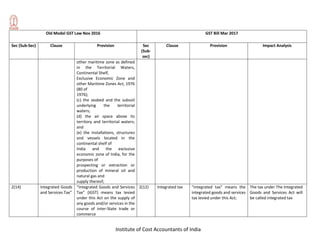 Institute of Cost Accountants of India
Old Model GST Law Nov 2016 GST Bill Mar 2017
Sec (Sub-Sec) Clause Provision Sec
(Sub-
sec)
Clause Provision Impact Analysis
other maritime zone as defined
in the Territorial Waters,
Continental Shelf,
Exclusive Economic Zone and
other Maritime Zones Act, 1976
(80 of
1976);
(c) the seabed and the subsoil
underlying the territorial
waters;
(d) the air space above its
territory and territorial waters;
and
(e) the installations, structures
and vessels located in the
continental shelf of
India and the exclusive
economic zone of India, for the
purposes of
prospecting or extraction or
production of mineral oil and
natural gas and
supply thereof;
2(14) Integrated Goods
and Services Tax”
“Integrated Goods and Services
Tax” (IGST) means tax levied
under this Act on the supply of
any goods and/or services in the
course of inter-State trade or
commerce
2(12) Integrated tax “integrated tax” means the
integrated goods and services
tax levied under this Act;
The tax under The Integrated
Goods and Services Act will
be called integrated tax
 