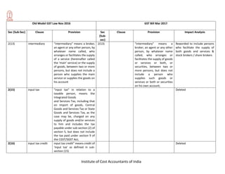 Institute of Cost Accountants of India
Old Model GST Law Nov 2016 GST Bill Mar 2017
Sec (Sub-Sec) Clause Provision Sec
(Sub-
sec)
Clause Provision Impact Analysis
2(13) intermediary “intermediary” means a broker,
an agent or any other person, by
whatever name called, who
arranges or facilitates the supply
of a service (hereinafter called
the ‘main’ service) or the supply
of goods, between two or more
persons, but does not include a
person who supplies the main
service or supplies the goods on
his account
2(13) “intermediary” means a
broker, an agent or any other
person, by whatever name
called, who arranges or
facilitates the supply of goods
or services or both, or
securities, between two or
more persons, but does not
include a person who
supplies such goods or
services or both or securities
on his own account;
Reworded to include persons
who facilitate the supply of
both goods and services &
stock brokers / share brokers
2(15) input tax "input tax" in relation to a
taxable person, means the
Integrated Goods
and Services Tax, including that
on import of goods, Central
Goods and Services Tax or State
Goods and Services Tax, as the
case may be, charged on any
supply of goods and/or services
to him and includes the tax
payable under sub-section (2) of
section 5, but does not include
the tax paid under section 9 of
the CGST/SGST Act;
Deleted
2(16) input tax credit input tax credit” means credit of
‘input tax’ as defined in sub-
section (15)
Deleted
 
