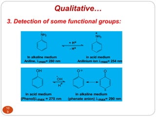 NH2 NH3
In alkaline medium in acid medium
Aniline, max= 280 nm Anilinium ion max= 254 nm
+
+ H+
- H+
-
+
H
in acid medium in alkaline medium
O
O
OH
OH
(Phenol)max = 270 nm (phenate anion) max= 290 nm
3. Detection of some functional groups:
10
9
Qualitative…
 