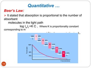Quantitative …
Beer’s Law:
 It stated that absorption is proportional to the number of
absorbant
molecules in the light path
log Io/It =K C , Where K is proportionality constant
corresponding to m
and C is the concentration in g/L.
115
 