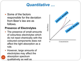 Quantitative …
 Some of the factors
responsible for the deviation
from Beer’s law are as
follows.
Presence of Electrolytes
 The presence of small amounts
of colourless electrolytes which
do not react chemically with the
coloured components does not
affect the light absorption as a
rule.
 However, large amounts of
electrolytes may affect the
absorption spectrum
qualitatively as well as
121
 