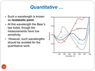 Quantitative …
 Such a wavelength is known
as isosbestic point.
 At this wavelength the Beer’s
law holds, though the
measurements have low
sensitivity.
 However, such wavelengths
should be avoided for the
quantitative work.
124
 