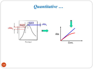 129
Quantitative …
 