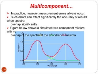 Multicomponent…
135
 In practice, however, measurement errors always occur.
 Such errors can affect significantly the accuracy of results
when spectra
overlap significantly.
 Figure below shows a simulated two-component mixture
with no
overlap of the spectra at the absorbance maxima.
 
