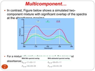 Multicomponent…
13
6
 In contrast, Figure below shows a simulated two-
component mixture with significant overlap of the spectra
at the absorbance maxima.
 For a mixture of x and y where cx = cy = 1, the measured
absorbances should be:
 