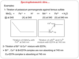 Examples:
1- Titration of potassium permanganate against ferrous sulfate
MnO4
- + Fe++ + H+ == Mn++ + Fe3+ + H2O
@ at 540 (X) at 540 (X) at 540 (X) at 540 nm
2- Titration of Bi3+ & Cu2+ mixture with EDTA;
 Bi3+ , Cu2+ & Bi-EDTA complex are non absorbing at 745 nm
Cu-EDTA complex is absorbing at 745 nm
1
4
3
Spectrophotometric titra…
 