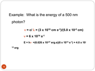 Example: What is the energy of a 500 nm
photon?
 = c/  = (3 x 1010 cm s-1)/(5.0 x 10-5 cm)
 = 6 x 1014 s-1
E = h =(6.626 x 10-27 erg.s)(6 x 1014 s-1) = 4.0 x 10-
12 erg
16
 