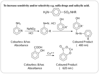 NH2
R
N N . HCl
R
OH
R'
NaNO2
HCl
OH
N N
R'
R
Colourless &has Coloured Product
Absorbance ( 480 nm)
To increase sensitivity and/or selectivity e.g. sulfa drugs and salicylic acid.
H2N SO2.NHR
Colourless &has Coloured Product
Absorbance ( 620 nm )
COOH
OH
Cu++
C
O
Cu
O
O
1
6
5
 