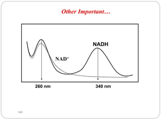 260 nm 340 nm
NADH
NAD+
169
Other Important…
 