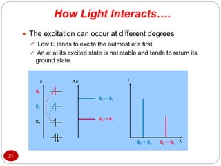 How Light Interacts….
21
 The excitation can occur at different degrees
 Low E tends to excite the outmost e-’s first
 An e- at its excited state is not stable and tends to return its
ground state.
 