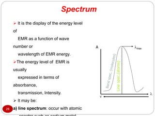 Spectrum
28
A


Line
spec.(atoms)
max
 It is the display of the energy level
of
EMR as a function of wave
number or
wavelength of EMR energy.
The energy level of EMR is
usually
expressed in terms of
absorbance,
transmission, Intensity.
 It may be:
a) line spectrum: occur with atomic
 