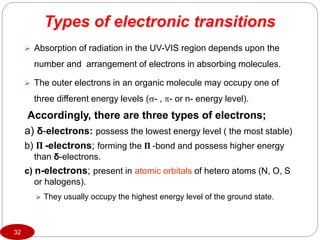 Types of electronic transitions
 Absorption of radiation in the UV-VIS region depends upon the
number and arrangement of electrons in absorbing molecules.
 The outer electrons in an organic molecule may occupy one of
three different energy levels (- , - or n- energy level).
Accordingly, there are three types of electrons;
a) δ-electrons: possess the lowest energy level ( the most stable)
b) П -electrons; forming the П -bond and possess higher energy
than δ-electrons.
c) n-electrons; present in atomic orbitals of hetero atoms (N, O, S
or halogens).
 They usually occupy the highest energy level of the ground state.
32
 