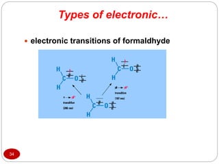 Types of electronic…
34
 electronic transitions of formaldhyde
 