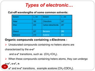 Organic compounds containing -Electrons :
 Unsaturated compounds containing no hetero atoms are
characterized by the -*
and -* transitions, such as (CH2=CH2).
 When these compounds containing hetero atoms, they can undergo
-*, -*, n
* and n-* transitions, example acetone (CH3-COCH3).
Solvent , nm Solvent  , nm
Water 190 Chloroform 247
Ether 205 Carbon tetrachloride 257
Ethanol 207 Benzene 280
Methanol 210 Acetone 331
Cut-off wavelengths of some common solvents:
38
Types of electronic…
 