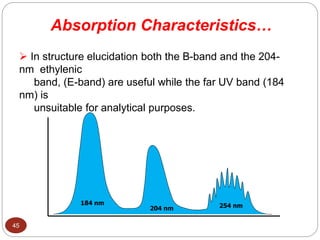  In structure elucidation both the B-band and the 204-
nm ethylenic
band, (E-band) are useful while the far UV band (184
nm) is
unsuitable for analytical purposes.
Absorption Characteristics…
184 nm
204 nm 254 nm
45
 