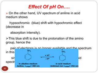  On the other hand, UV spectrum of aniline in acid
medium shows
hypsochromic (blue) shift with hypochromic effect
(decrease in
absorption intensity).
This blue shift is due to the protonation of the amino
group, hence the
pair of electrons is no longer available and the spectrum
in this case is
similar to that of benzene (thus called benzenoid
spectrum).
NH2 NH3
In alkaline medium in acid medium
Aniline, max= 280 nm Anilinium ion max= 254 nm
+
+ H+
- H+
Effect Of pH On….
50
 