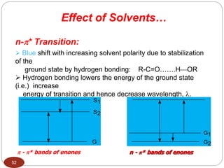 n-* Transition:
 Blue shift with increasing solvent polarity due to stabilization
of the
ground state by hydrogen bonding: R-C=O…….HOR
 Hydrogen bonding lowers the energy of the ground state
(i.e.) increase
energy of transition and hence decrease wavelength, .
G2
G1
G
S2
S1
 - * bands of enones n - * bands of enones
Effect of Solvents…
52
 