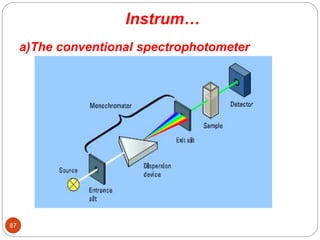 Instrum…
a)The conventional spectrophotometer
87
 