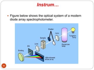 Instrum…
 Figure below shows the optical system of a modern
diode array spectrophotometer.
94
 
