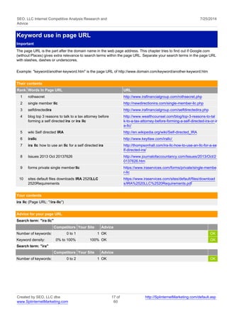 SEO, LLC Internet Competitive Analysis Research and 
Advice 
7/25/2014 
Keyword use in page URL 
Important 
The page URL is the part after the domain name in the web page address. This chapter tries to find out if Google.com 
(without Places) gives extra relevance to search terms within the page URL. Separate your search terms in the page URL 
with slashes, dashes or underscores. 
Example: "keyword/another-keyword.htm" is the page URL of http://www.domain.com/keyword/another-keyword.htm 
Their contents 
Rank Words In Page URL URL 
1 rothsecret http://www.irafinancialgroup.com/rothsecret.php 
2 single member llc http://newdirectionira.com/single-member-llc.php 
3 selfdirectedira http://www.irafinancialgroup.com/selfdirectedira.php 
4 blog top 3 reasons to talk to a tax attorney before 
forming a self directed ira or ira llc 
http://www.wealthcounsel.com/blog/top-3-reasons-to-tal 
k-to-a-tax-attorney-before-forming-a-self-directed-ira-or-ir 
a-llc/ 
5 wiki Self directed IRA http://en.wikipedia.org/wiki/Self-directed_IRA 
6 irallc http://www.keytlaw.com/irallc/ 
7 ira llc how to use an llc for a self directed ira http://thompsonhall.com/ira-llc-how-to-use-an-llc-for-a-se 
lf-directed-ira/ 
8 Issues 2013 Oct 20137626 http://www.journalofaccountancy.com/Issues/2013/Oct/2 
0137626.htm 
9 forms private single member llc https://www.iraservices.com/forms/private/single-membe 
r-llc 
10 sites default files downloads IRA 2520LLC 
2520Requirements 
https://www.iraservices.com/sites/default/files/download 
s/IRA%2520LLC%2520Requirements.pdf 
Your contents 
ira llc (Page URL: "/ira-llc") 
Advice for your page URL 
Search term: "ira llc" 
Competitors Your Site Advice 
Number of keywords: 0 to 1 1 OK OK 
Keyword density: 0% to 100% 100% OK OK 
Search term: "ira" 
Competitors Your Site Advice 
Number of keywords: 0 to 2 1 OK OK 
Created by SEO, LLC dba 
www.SplinternetMarketing.com 
17 of 
60 
http://SplinternetMarketing.com/default.asp 
 