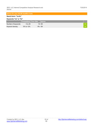SEO, LLC Internet Competitive Analysis Research and 
Advice 
7/25/2014 
Advice for your H2-H6 headline texts 
Search term: "ira llc" 
Keywords "ira" or "llc" 
Competitors Your Site Advice 
Number of keywords: 0 to 25 18 OK OK 
Keyword density: 0% to 12% 9% OK OK 
Created by SEO, LLC dba 
www.SplinternetMarketing.com 
22 of 
60 
http://SplinternetMarketing.com/default.asp 
 