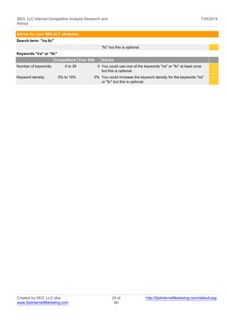 SEO, LLC Internet Competitive Analysis Research and 
Advice 
7/25/2014 
Advice for your IMG ALT attributes 
Search term: "ira llc" 
"llc" but this is optional. 
Keywords "ira" or "llc" 
Competitors Your Site Advice 
Number of keywords: 0 to 39 0 You could use one of the keywords "ira" or "llc" at least once 
but this is optional. 
< 
Keyword density: 0% to 19% 0% You could increase the keyword density for the keywords "ira" 
or "llc" but this is optional. 
< 
Created by SEO, LLC dba 
www.SplinternetMarketing.com 
24 of 
60 
http://SplinternetMarketing.com/default.asp 
 