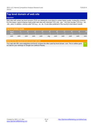 SEO, LLC Internet Competitive Analysis Research and 
Advice 
7/25/2014 
Top level domain of web site 
Important 
Web sites with certain top level domains (TLD) are statistically more likely to contain higher quality, trustworthy contents. 
For this reason, search engines might prefer web sites with restricted TLD (.edu, .gov., .mil) over younger TLD (e.g., .biz, 
.info, .jobs). In addition, country code TLD (e.g., .ca, .de, .fr) are often preferred in the country's local search results. 
Top level domain results 
Your 
Site 
1 2 3 4 5 6 7 8 9 10 
.com .com .com .com .com .org .com .com .com .com .com 
Advice for the top level domain of your web site 
Your web site URL www.realgoldira.com/ira-llc contains the often used top level domain .com. This is neither good 
nor bad for your rankings on Google.com (without Places). 
OK 
Created by SEO, LLC dba 
www.SplinternetMarketing.com 
25 of 
60 
http://SplinternetMarketing.com/default.asp 
 
