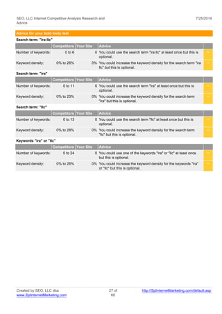 SEO, LLC Internet Competitive Analysis Research and 
Advice 
7/25/2014 
Advice for your bold body text 
Search term: "ira llc" 
Competitors Your Site Advice 
Number of keywords: 0 to 6 0 You could use the search term "ira llc" at least once but this is 
optional. 
< 
Keyword density: 0% to 26% 0% You could increase the keyword density for the search term "ira 
llc" but this is optional. 
< 
Search term: "ira" 
Competitors Your Site Advice 
Number of keywords: 0 to 11 0 You could use the search term "ira" at least once but this is 
optional. 
< 
Keyword density: 0% to 23% 0% You could increase the keyword density for the search term 
"ira" but this is optional. 
< 
Search term: "llc" 
Competitors Your Site Advice 
Number of keywords: 0 to 13 0 You could use the search term "llc" at least once but this is 
optional. 
< 
Keyword density: 0% to 28% 0% You could increase the keyword density for the search term 
"llc" but this is optional. 
< 
Keywords "ira" or "llc" 
Competitors Your Site Advice 
Number of keywords: 0 to 24 0 You could use one of the keywords "ira" or "llc" at least once 
but this is optional. 
< 
Keyword density: 0% to 26% 0% You could increase the keyword density for the keywords "ira" 
or "llc" but this is optional. 
< 
Created by SEO, LLC dba 
www.SplinternetMarketing.com 
27 of 
60 
http://SplinternetMarketing.com/default.asp 
 