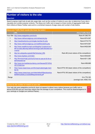 SEO, LLC Internet Competitive Analysis Research and 
Advice 
7/25/2014 
Number of visitors to the site 
Important 
Search engines might look at web site usage data, such as the number of visitors to your site, to determine if your site is 
reputable and contains popular contents. The Alexa.com traffic rank is based on three months of aggregated traffic data 
from millions of Alexa Toolbar users and is a combined measure of page views and number of site visitors. 
Alexa.com Traffic Rank results (the lower the better) 
URL Alexa Traffic Rank 
Your Site http://www.realgoldira.com/ira-llc Rank #1,585,791 
1 http://www.irafinancialgroup.com/rothsecret.php Rank #374,567 
2 http://newdirectionira.com/single-member-llc.php Rank #175,772 
3 http://www.irafinancialgroup.com/selfdirectedira.php Rank #374,567 
4 http://www.wealthcounsel.com/blog/top-3-reasons-to-t 
alk-to-a-tax-attorney-before-forming-a-self-directed-ira-o 
r-ira-llc/ 
Rank #426,564 
5 http://en.wikipedia.org/wiki/Self-directed_IRA Rank #6 (most visitors of the competitors) 
6 http://www.keytlaw.com/irallc/ Rank #436,661 
7 http://thompsonhall.com/ira-llc-how-to-use-an-llc-for-a-self- 
directed-ira/ 
Rank #211,382 
8 http://www.journalofaccountancy.com/Issues/2013/Oct 
/20137626.htm 
Rank #99,688 
9 https://www.iraservices.com/forms/private/single-mem 
ber-llc 
Rank #776,165 (least visitors of the competitors) 
10 https://www.iraservices.com/sites/default/files/downloa 
ds/IRA%2520LLC%2520Requirements.pdf 
Rank #776,165 (least visitors of the competitors) 
Range 6 to 776,165 
(average rank: #365,153) 
Advice for the number of visitors to your site 
Your web site www.realgoldira.com/ira-llc does not appear to attract many visitors because your traffic rank is 
above #100,000 and you have less visitors than the average of your competitors. This could be disadvantageous to 
your rankings on Google.com (without Places). 
<< 
Created by SEO, LLC dba 
www.SplinternetMarketing.com 
28 of 
60 
http://SplinternetMarketing.com/default.asp 
 