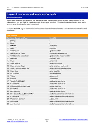 SEO, LLC Internet Competitive Analysis Research and 
Advice 
7/25/2014 
Keyword use in same domain anchor texts 
Moderately Important 
Anchor texts are words and sentences that are used as links. Same domain anchor texts are the anchor texts of the 
links that point to a web page on the same domain. This chapter examines if Google.com (without Places) takes search 
terms in same domain anchor texts into account. 
Example: The HTML tag <a href="contact.htm">Contact information</a> contains the same domain anchor text "Contact 
information". 
Your contents 
No. Same Domain Link Text Link URL 
1. [empty] / 
2. Home / 
3. IRA LLC /ira-llc.html 
4. Gold /gold.html 
5. Gold Rounds /gold-rounds.html 
6. Gold American Eagle /gold-american-eagle.html 
7. Gold Canadian Maple Leaf /gold-canadian-maple-leaf.html 
8. Gold Bars /gold-bars.html 
9. Silver /silver.html 
10. Silver Rounds /silver-rounds.html 
11. Silver American Eagle /silver-american-eagle.html 
12. Silver Canadian Maple Leaf /silver-canadian-maple-leaf.html 
13. Silver Bars /silver-bars.html 
14. ISO Certified /iso-certified.html 
15. Videos /videos.html 
16. Contact /contact.html 
17. What Is An IRA-LLC? /ira-llc/what-is-an-ira-llc 
18. 0 Comments /ira-llc/what-is-an-ira-llc 
19. IRS approved coins and bars /iso-certified.html 
20. Read More /ira-llc/what-is-an-ira-llc 
21. Add Comment /ira-llc/what-is-an-ira-llc 
22. How Can an IRA-LLC Benefit Me? /ira-llc/how-can-an-ira-llc-benefit-me 
23. 0 Comments /ira-llc/how-can-an-ira-llc-benefit-me 
24. "Retirement Gamble" /videos.html 
25. Read More /ira-llc/how-can-an-ira-llc-benefit-me 
26. Add Comment /ira-llc/how-can-an-ira-llc-benefit-me 
Created by SEO, LLC dba 
www.SplinternetMarketing.com 
29 of 
60 
http://SplinternetMarketing.com/default.asp 
 