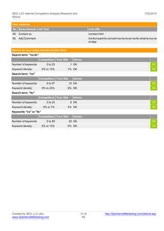 SEO, LLC Internet Competitive Analysis Research and 
Advice 
7/25/2014 
Your contents 
No. Same Domain Link Text Link URL 
55. Contact us /contact.html 
56. Add Comment /ira-llc/i-want-to-convert-my-ira-to-an-ira-llc-what-is-my-ne 
xt-step 
Advice for your same domain anchor texts 
Search term: "ira llc" 
Competitors Your Site Advice 
Number of keywords: 0 to 23 1 OK OK 
Keyword density: 0% to 13% 1% OK OK 
Search term: "ira" 
Competitors Your Site Advice 
Number of keywords: 0 to 57 12 OK OK 
Keyword density: 0% to 23% 6% OK OK 
Search term: "llc" 
Competitors Your Site Advice 
Number of keywords: 0 to 23 8 OK OK 
Keyword density: 0% to 7% 4% OK OK 
Keywords "ira" or "llc" 
Competitors Your Site Advice 
Number of keywords: 0 to 80 20 OK OK 
Keyword density: 0% to 13% 5% OK OK 
Created by SEO, LLC dba 
www.SplinternetMarketing.com 
31 of 
60 
http://SplinternetMarketing.com/default.asp 
 