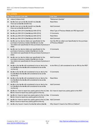 SEO, LLC Internet Competitive Analysis Research and 
Advice 
7/25/2014 
Your contents 
No. Same Domain Link URL Link Text 
24. videos [/videos.html] "Retirement Gamble" 
25. ira llc how can an ira llc benefit me [/ira-llc 
/how-can-an-ira-llc-benefit-me] 
Read More 
26. ira llc how can an ira llc benefit me [/ira-llc 
/how-can-an-ira-llc-benefit-me] 
Add Comment 
27. ira llc july 04th 2014 [/ira-llc/july-04th-2014] What Type of Precious Metals are IRS Approved? 
28. ira llc july 04th 2014 [/ira-llc/july-04th-2014] 0 Comments 
29. ira llc july 04th 2014 [/ira-llc/july-04th-2014] Read More 
30. ira llc july 04th 2014 [/ira-llc/july-04th-2014] Add Comment 
31. ira llc can my ira be rolled over specifically for the 
purchase of precious metals [/ ira-llc/can-my-ira 
-be-rolled-over-specifically-for-the-purchase-of-precious-m 
etals] 
Can My IRA be rolled over Specifically for the purchase 
of Precious Metals? 
32. ira llc can my ira be rolled over specifically for the 
purchase of precious metals [/ ira-llc/can-my-ira 
-be-rolled-over-specifically-for-the-purchase-of-precious-m 
etals] 
0 Comments 
33. ira llc can my ira be rolled over specifically for the 
purchase of precious metals [/ ira-llc/can-my-ira 
-be-rolled-over-specifically-for-the-purchase-of-precious-m 
etals] 
Add Comment 
34. ira llc is the ira llc still considered to be an ira by the 
irs [/ira-llc/is-the-ira-llc-still-considered-to-be-an-ira 
-by-the-irs] 
Is the IRA-LLC still considered to be an IRA by the IRS? 
35. ira llc is the ira llc still considered to be an ira by the 
irs [/ira-llc/is-the-ira-llc-still-considered-to-be-an-ira 
-by-the-irs] 
0 Comments 
36. ira llc is the ira llc still considered to be an ira by the 
irs [/ira-llc/is-the-ira-llc-still-considered-to-be-an-ira 
-by-the-irs] 
Read More 
37. ira llc is the ira llc still considered to be an ira by the 
irs [/ira-llc/is-the-ira-llc-still-considered-to-be-an-ira 
-by-the-irs] 
Add Comment 
38. ira llc do i have to report any yearly gains to the irs [/ ira-llc/ 
do-i-have-to-report-any-yearly-gains-to-the-irs] 
Do I have to report any yearly gains to the IRS? 
39. ira llc do i have to report any yearly gains to the irs [/ ira-llc/ 
do-i-have-to-report-any-yearly-gains-to-the-irs] 
0 Comments 
40. ira llc do i have to report any yearly gains to the irs [/ ira-llc/ 
do-i-have-to-report-any-yearly-gains-to-the-irs] 
Add Comment 
41. ira llc why havent i heard of an ira llc before [/ira-llc Why Haven't I heard of an IRA-LLC Before? 
Created by SEO, LLC dba 
www.SplinternetMarketing.com 
35 of 
60 
http://SplinternetMarketing.com/default.asp 
 