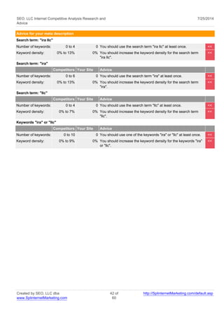 SEO, LLC Internet Competitive Analysis Research and 
Advice 
7/25/2014 
Advice for your meta description 
Search term: "ira llc" 
Number of keywords: 0 to 4 0 You should use the search term "ira llc" at least once. << 
Keyword density: 0% to 13% 0% You should increase the keyword density for the search term 
"ira llc". 
<< 
Search term: "ira" 
Competitors Your Site Advice 
Number of keywords: 0 to 6 0 You should use the search term "ira" at least once. << 
Keyword density: 0% to 13% 0% You should increase the keyword density for the search term 
"ira". 
<< 
Search term: "llc" 
Competitors Your Site Advice 
Number of keywords: 0 to 4 0 You should use the search term "llc" at least once. << 
Keyword density: 0% to 7% 0% You should increase the keyword density for the search term 
"llc". 
<< 
Keywords "ira" or "llc" 
Competitors Your Site Advice 
Number of keywords: 0 to 10 0 You should use one of the keywords "ira" or "llc" at least once. << 
Keyword density: 0% to 9% 0% You should increase the keyword density for the keywords "ira" 
or "llc". 
<< 
Created by SEO, LLC dba 
www.SplinternetMarketing.com 
42 of 
60 
http://SplinternetMarketing.com/default.asp 
 
