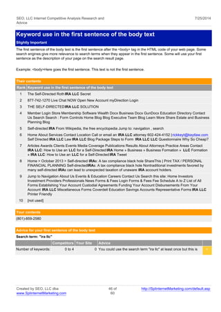 SEO, LLC Internet Competitive Analysis Research and 
Advice 
7/25/2014 
Keyword use in the first sentence of the body text 
Slightly Important 
The first sentence of the body text is the first sentence after the <body> tag in the HTML code of your web page. Some 
search engines give more relevance to search terms when they appear in the first sentence. Some will use your first 
sentence as the description of your page on the search result page. 
Example: <body>Here goes the first sentence. This text is not the first sentence. 
Their contents 
Rank Keyword use in the first sentence of the body text 
1 The Self-Directed Roth IRA LLC Secret 
2 877-742-1270 Live Chat NOW Open New Account myDirection Login 
3 THE SELF-DIRECTED IRA LLC SOLUTION 
4 Member Login Store Membership Software Wealth Docx Business Docx GunDocx Education Directory Contact 
Us Search Search : Form Controls Home Blog Blog Executive Team Blog Learn More Share Estate and Business 
Planning Blog 
5 Self-directed IRA From Wikipedia, the free encyclopedia Jump to: navigation , search 
6 Home About Services Contact Location Call or email an IRA LLC attorney 602-424-4152 | rickkeyt@keytlaw.com 
Self Directed IRA LLC Law IRA LLC Blog Package Steps to Form IRA LLC LLC Questionnaire Why So Cheap? 
7 Articles Awards Clients Events Media Coverage Publications Results About Attorneys Practice Areas Contact 
IRA LLC: How to Use an LLC for a Self-Directed IRA Home » Business » Business Formation » LLC Formation 
» IRA LLC: How to Use an LLC for a Self-Directed IRA Tweet 
8 Home > October 2013 > Self-directed IRAs: A tax compliance black hole ShareThis | Print TAX / PERSONAL 
FINANCIAL PLANNING Self-directed IRAs: A tax compliance black hole Nontraditional investments favored by 
many self-directed IRAs can lead to unexpected taxation of unaware IRA account holders. 
9 Jump to Navigation About Us Events & Education Careers Contact Us Search this site: Home Investors 
Investment Providers Professionals News Forms & Fees Login Forms & Fees Fee Schedule A to Z List of All 
Forms Establishing Your Account Custodial Agreements Funding Your Account Disbursements From Your 
Account IRA LLC Miscellaneous Forms Coverdell Education Savings Accounts Representative Forms IRA LLC 
Printer Friendly 
10 [not used] 
Your contents 
(801)-859-2580 
Advice for your first sentence of the body text 
Search term: "ira llc" 
Competitors Your Site Advice 
Number of keywords: 0 to 4 0 You could use the search term "ira llc" at least once but this is < 
Created by SEO, LLC dba 
www.SplinternetMarketing.com 
46 of 
60 
http://SplinternetMarketing.com/default.asp 
 
