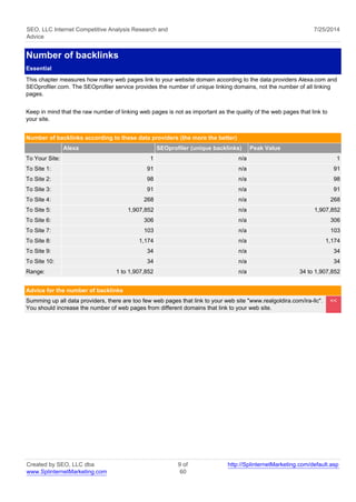 SEO, LLC Internet Competitive Analysis Research and 
Advice 
7/25/2014 
Number of backlinks 
Essential 
This chapter measures how many web pages link to your website domain according to the data providers Alexa.com and 
SEOprofiler.com. The SEOprofiler service provides the number of unique linking domains, not the number of all linking 
pages. 
Keep in mind that the raw number of linking web pages is not as important as the quality of the web pages that link to 
your site. 
Number of backlinks according to these data providers (the more the better) 
Alexa SEOprofiler (unique backlinks) Peak Value 
To Your Site: 1 n/a 1 
To Site 1: 91 n/a 91 
To Site 2: 98 n/a 98 
To Site 3: 91 n/a 91 
To Site 4: 268 n/a 268 
To Site 5: 1,907,852 n/a 1,907,852 
To Site 6: 306 n/a 306 
To Site 7: 103 n/a 103 
To Site 8: 1,174 n/a 1,174 
To Site 9: 34 n/a 34 
To Site 10: 34 n/a 34 
Range: 1 to 1,907,852 n/a 34 to 1,907,852 
Advice for the number of backlinks 
Summing up all data providers, there are too few web pages that link to your web site "www.realgoldira.com/ira-llc". 
You should increase the number of web pages from different domains that link to your web site. 
<< 
Created by SEO, LLC dba 
www.SplinternetMarketing.com 
9 of 
60 
http://SplinternetMarketing.com/default.asp 
 