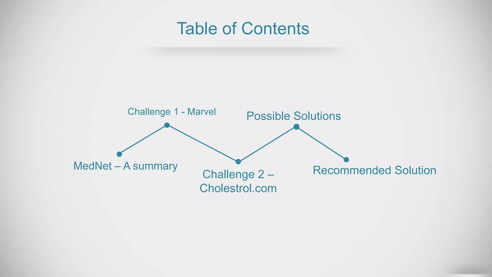 Table of Contents
MedNet – A summary
Challenge 1 - Marvel
Challenge 2 –
Cholestrol.com
Possible Solutions
Recommended Solution
 
