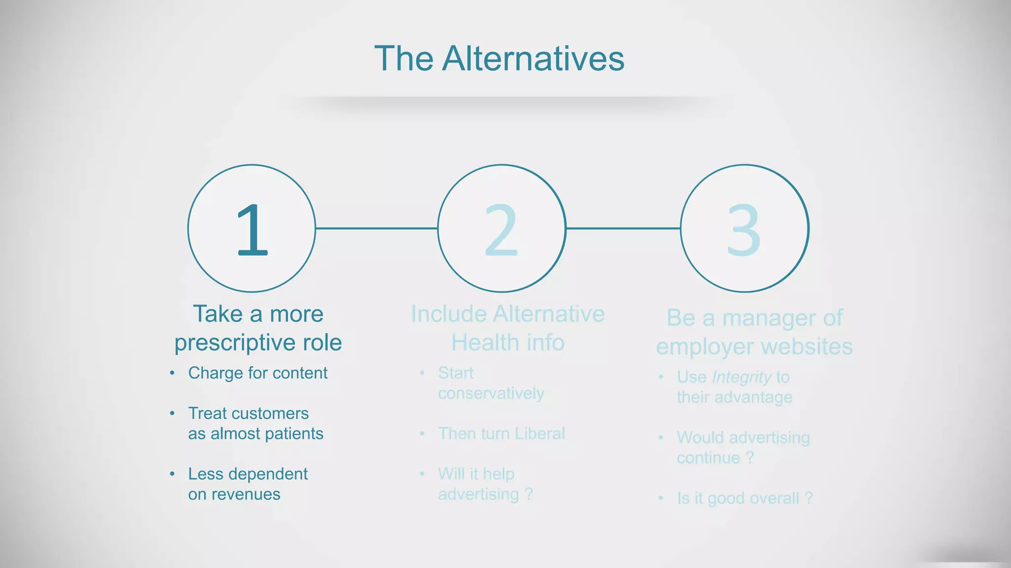 The Alternatives
1
Take a more
prescriptive role
• Charge for content
• Treat customers
as almost patients
• Less dependent
on revenues
Include Alternative
Health info
2 3
• Start
conservatively
• Then turn Liberal
• Will it help
advertising ?
Be a manager of
employer websites
• Use Integrity to
their advantage
• Would advertising
continue ?
• Is it good overall ?
 