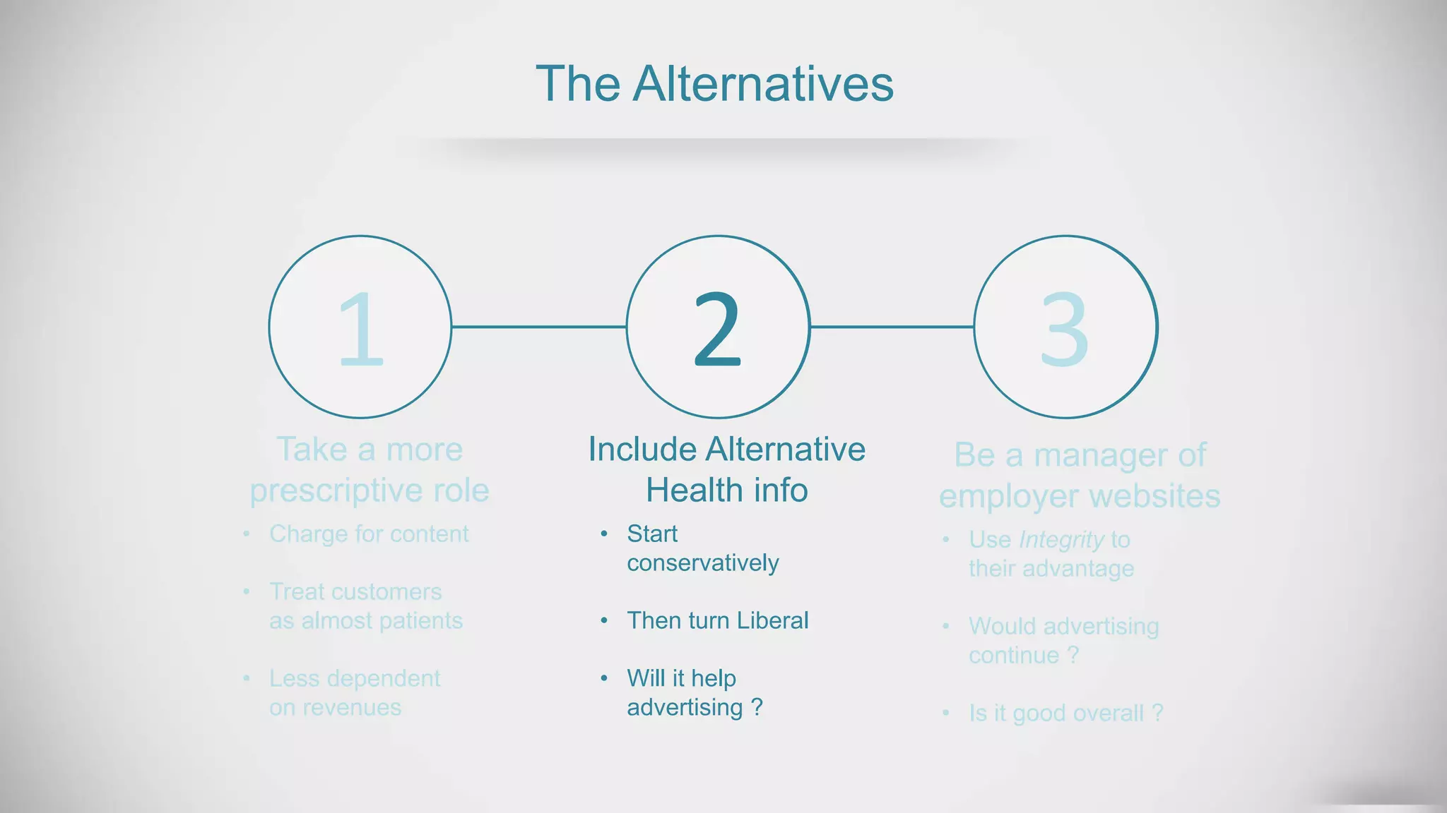 The Alternatives
1
Take a more
prescriptive role
• Charge for content
• Treat customers
as almost patients
• Less dependent
on revenues
Include Alternative
Health info
2 3
• Start
conservatively
• Then turn Liberal
• Will it help
advertising ?
Be a manager of
employer websites
• Use Integrity to
their advantage
• Would advertising
continue ?
• Is it good overall ?
 