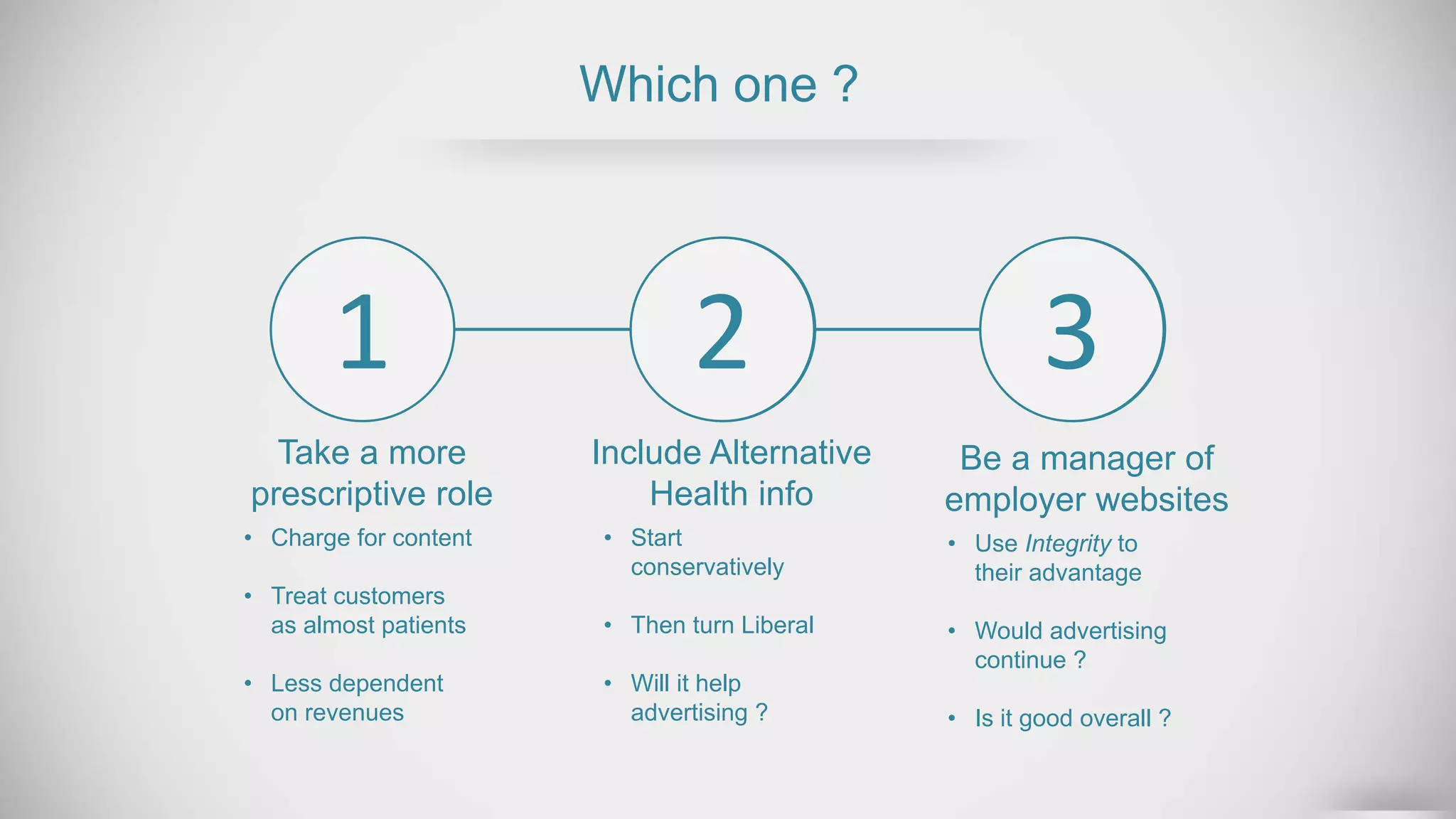 Which one ?
1
Take a more
prescriptive role
• Charge for content
• Treat customers
as almost patients
• Less dependent
on revenues
Include Alternative
Health info
2 3
• Start
conservatively
• Then turn Liberal
• Will it help
advertising ?
Be a manager of
employer websites
• Use Integrity to
their advantage
• Would advertising
continue ?
• Is it good overall ?
 