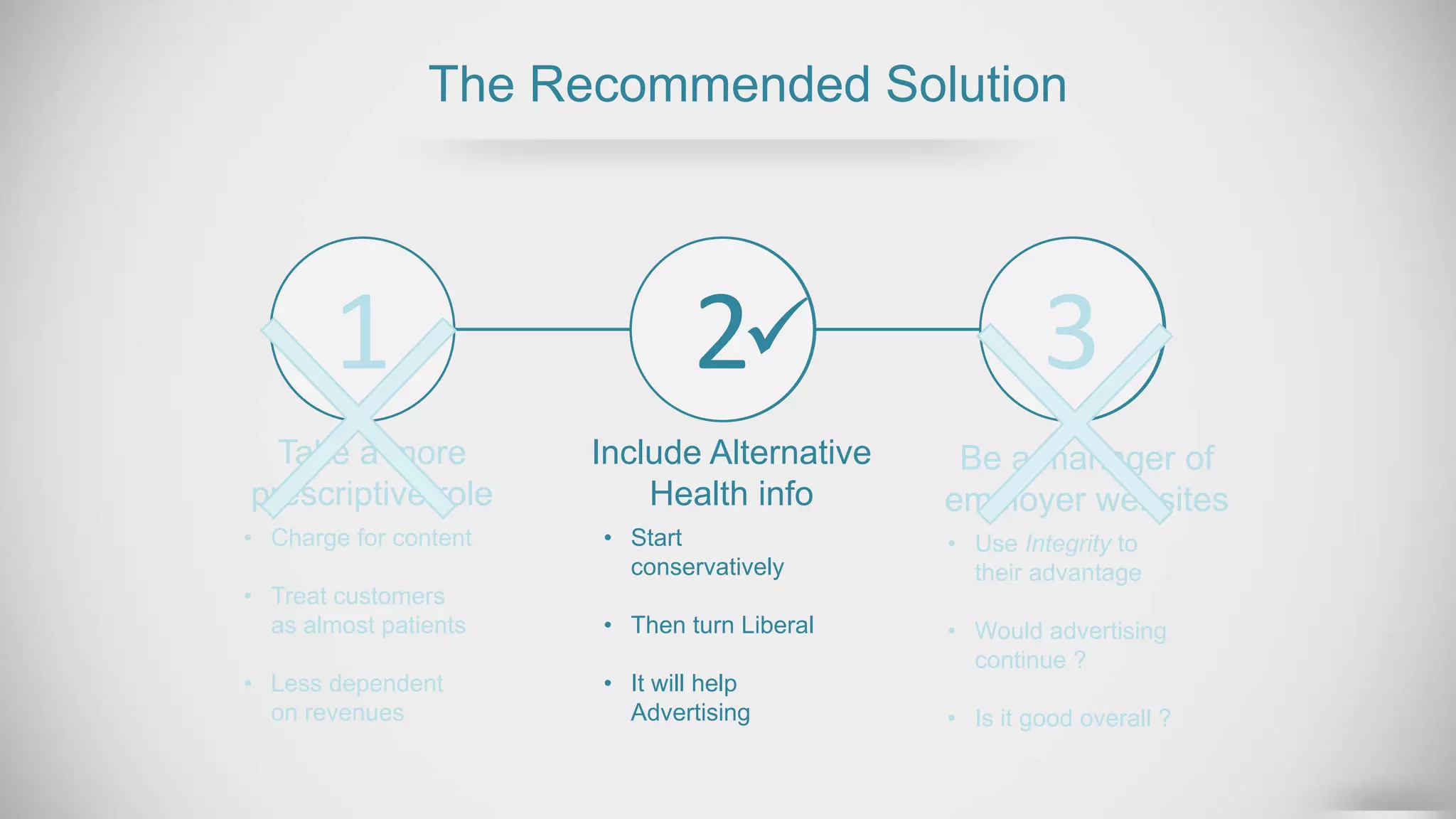 The Recommended Solution
1
Take a more
prescriptive role
• Charge for content
• Treat customers
as almost patients
• Less dependent
on revenues
Include Alternative
Health info
2 3
• Start
conservatively
• Then turn Liberal
• It will help
Advertising
Be a manager of
employer websites
• Use Integrity to
their advantage
• Would advertising
continue ?
• Is it good overall ?

 