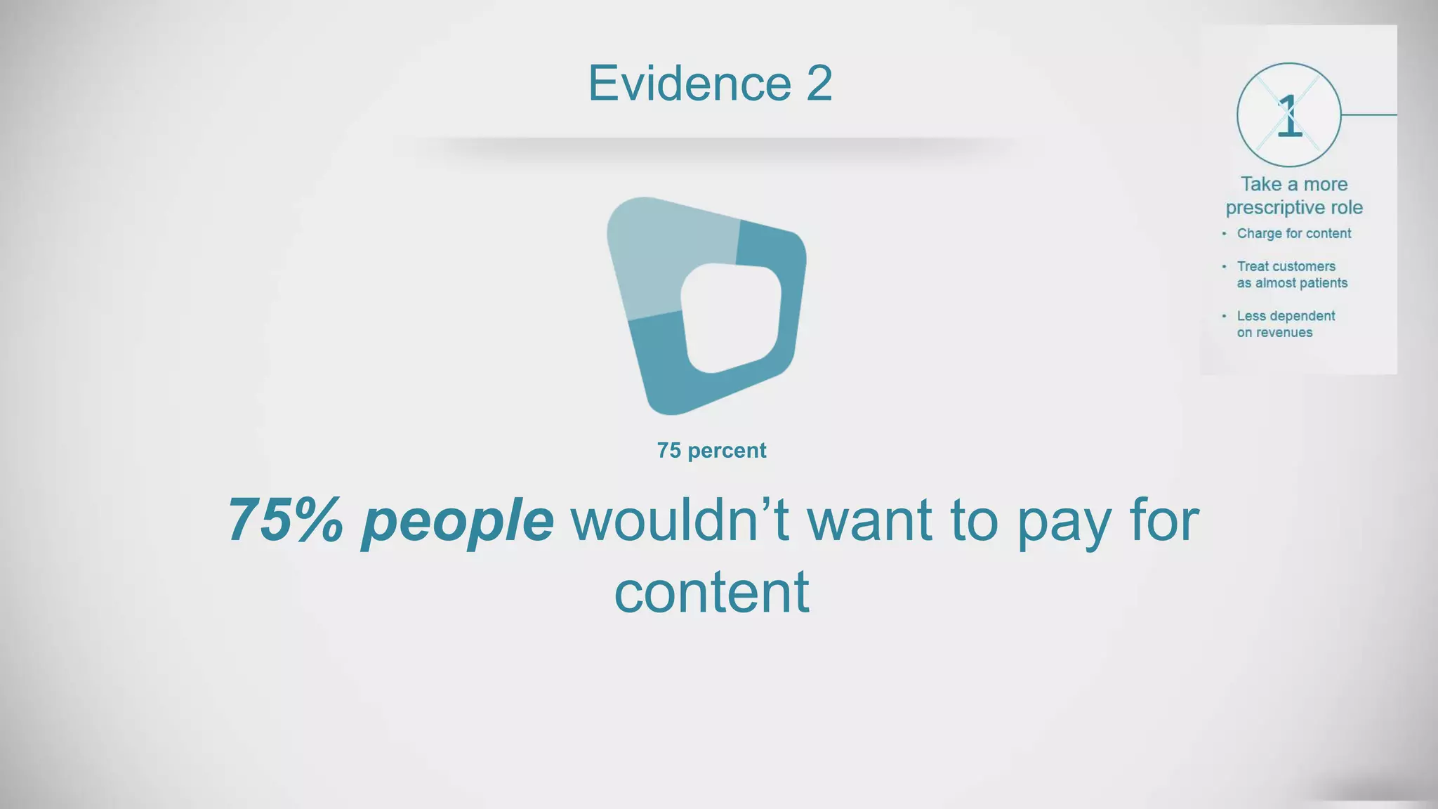 Evidence 2
75% people wouldn’t want to pay for
content
75 percent
 