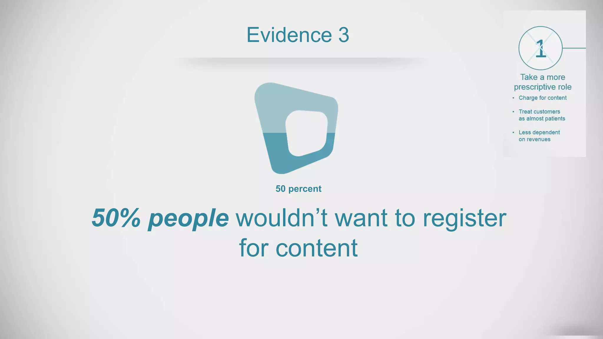 Evidence 3
50% people wouldn’t want to register
for content
50 percent
 