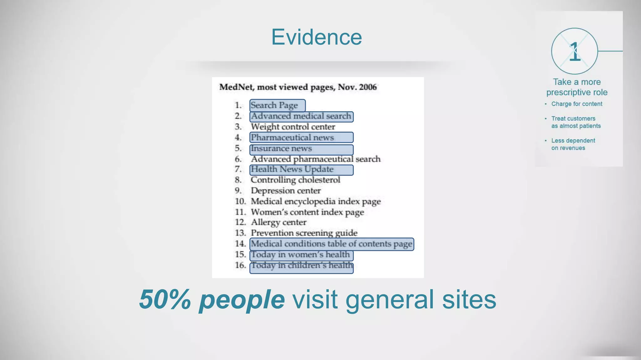 Evidence
50% people visit general sites
 