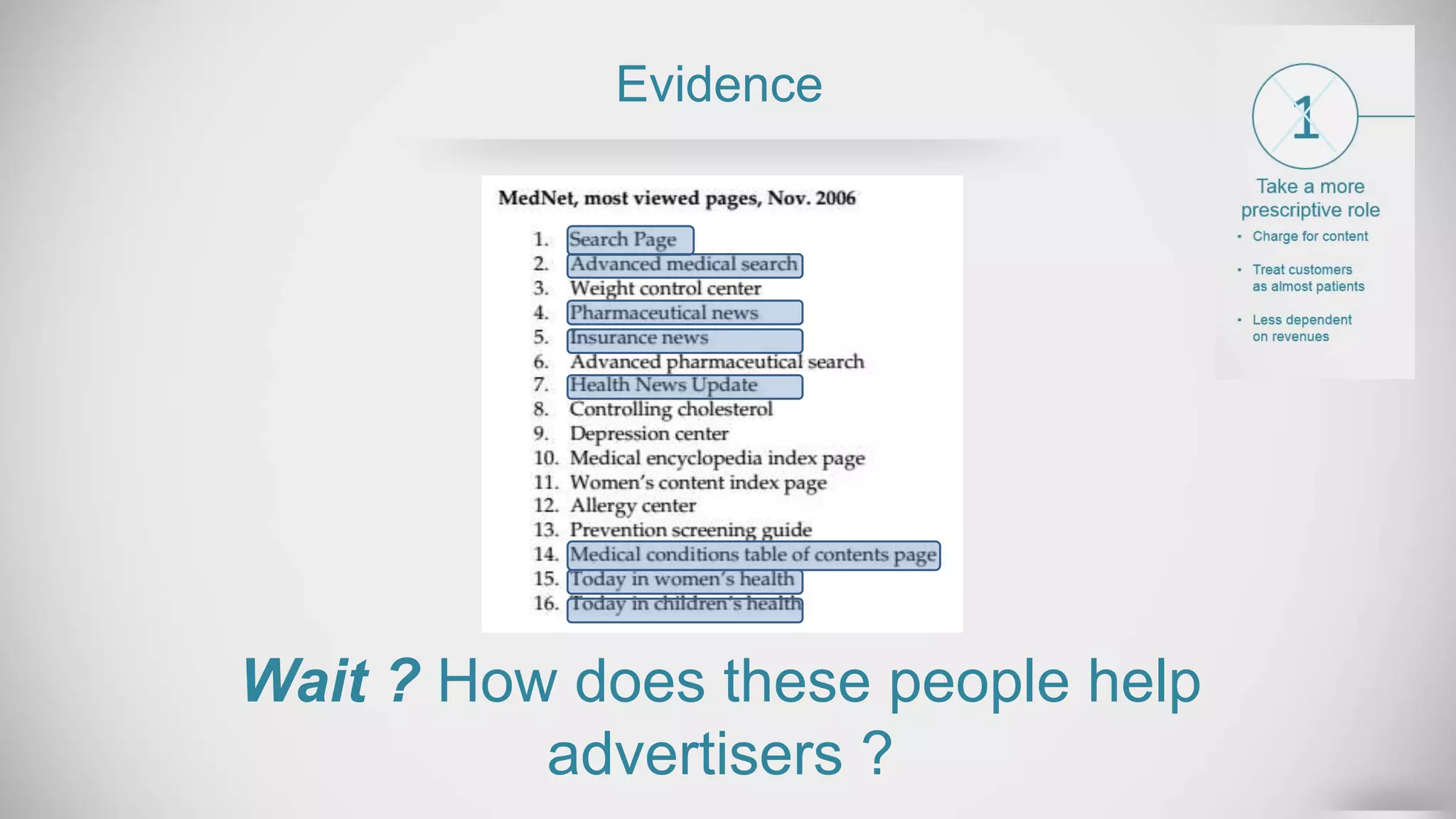 Evidence
Wait ? How does these people help
advertisers ?
 