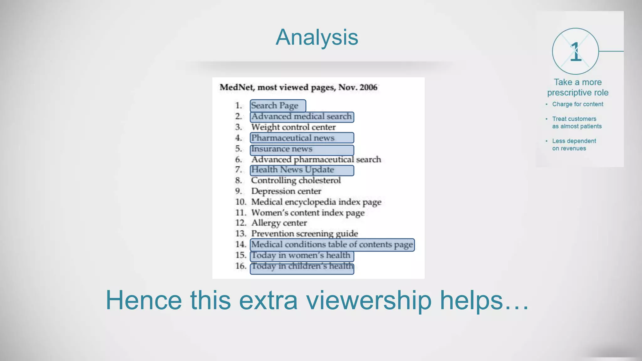 Analysis
Hence this extra viewership helps…
 