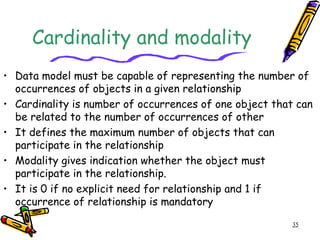 Analysis modeling | PPT