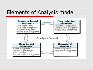 Elements of Analysis model
 