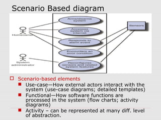 Scenario Based diagram
 Scenario-based elements
 Use-case—How external actors interact with the
system (use-case diagrams; detailed templates)
 Functional—How software functions are
processed in the system (flow charts; activity
diagrams)
 Activity – can be represented at many diff. level
of abstraction.
 