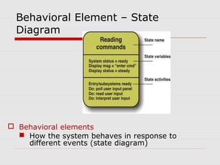 Behavioral Element – State
Diagram
 Behavioral elements
 How the system behaves in response to
different events (state diagram)
 